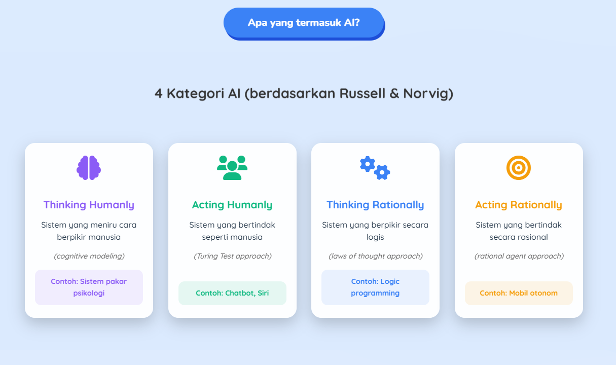 Screenshot modul AI di Sekitar Kita