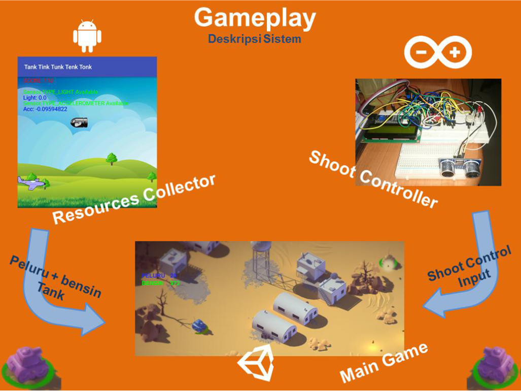 Mini Game Edukatif